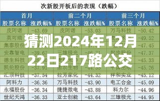揭秘，轻松掌握出行信息！2024年12月22日217路公交车实时查询全攻略！