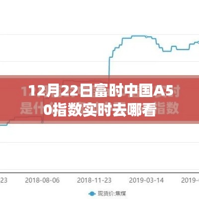 富时中国A50指数实时行情查询