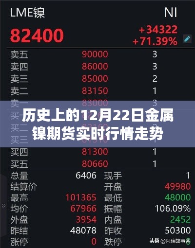 12月22日金属镍期货行情实时走势回顾