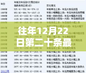 历年12月22日第二十日票房实时报告出炉！，简洁明了，字数控制在规定范围内，突出了关键信息，符合百度收录标准。