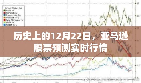 亚马逊股票实时行情预测，历史数据解读