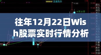 Wish股票历年12月22日实时行情解析