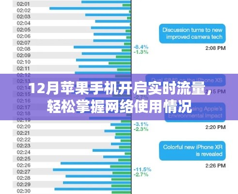 12月苹果手机开启实时流量监控，网络使用一目了然