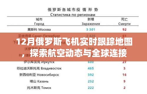 俄罗斯飞机实时追踪地图，探索全球航空动态