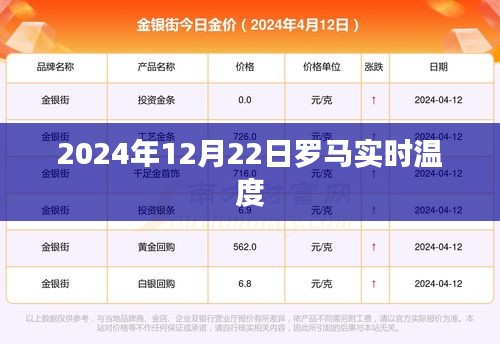 罗马实时温度（附天气预报）