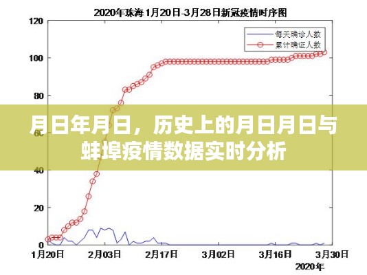 月日月日历史背景与蚌埠疫情实时数据分析