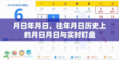 历史月日回顾与实时盯盘分析