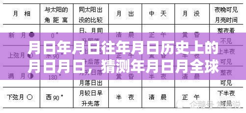 月日月日历史背景与全球实时3D监控软件发展