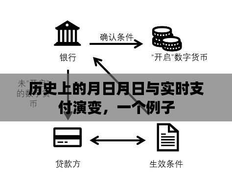 月日月日与支付演变，历史实例探究