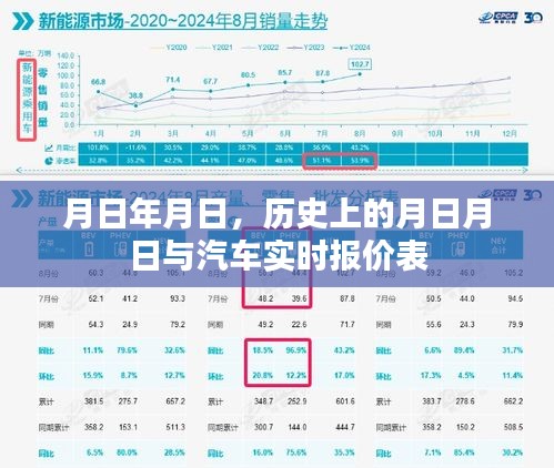 月日月日历史背景与汽车实时报价表概览