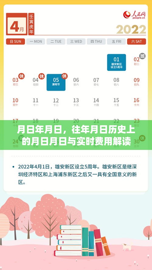 历史月日与实时费用解读，深度解析过往与现今费用差异