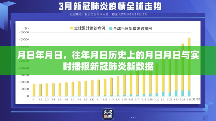历史与实时数据，月日月日新冠肺炎最新播报
