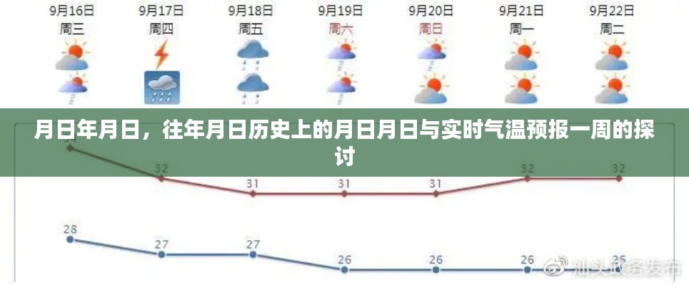 历史月日与实时气温预报一周探讨