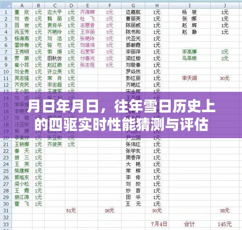 四驱性能历史猜测与评估，雪日岁月对比
