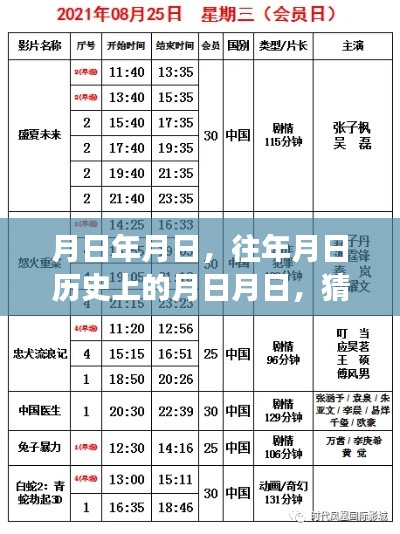 历史与电影，月日之谜，电影票二维码实时性猜测