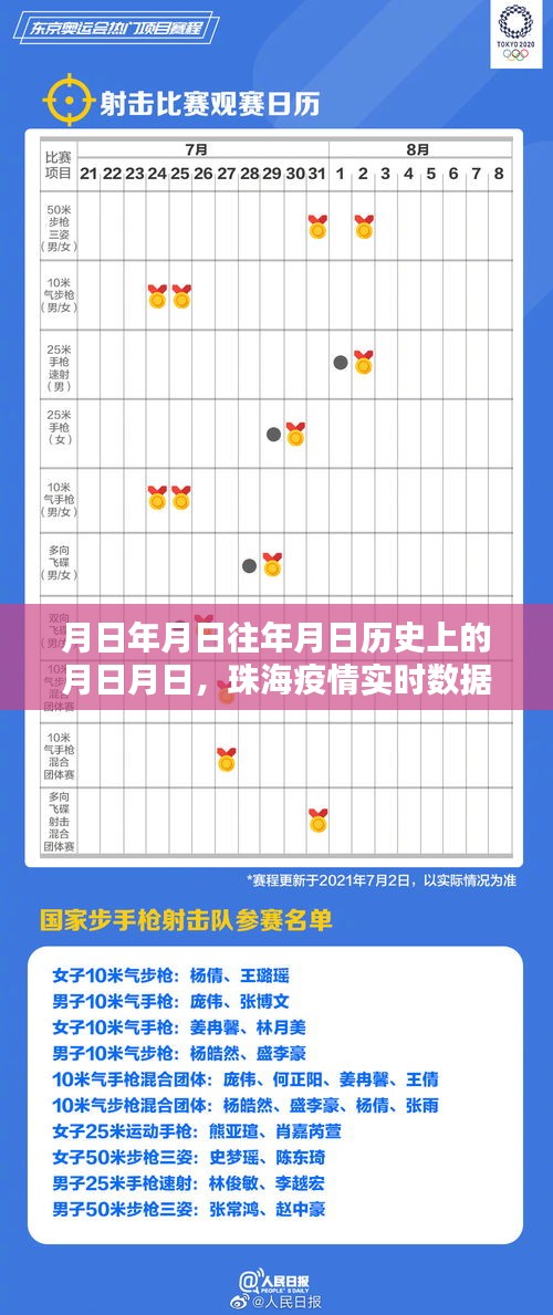 珠海历史疫情回顾与实时数据更新分析