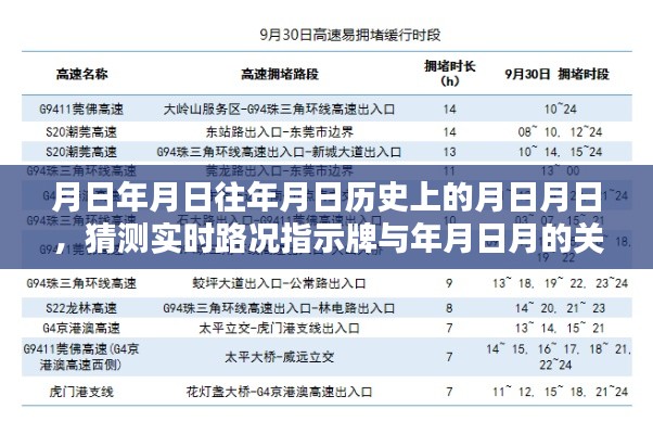 月日月历史路况与实时指示牌关系揭秘