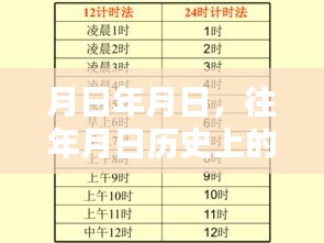 历史与实时混响软件的年月日之谜
