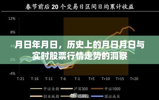 历史月日月日与实时股票行情洞察