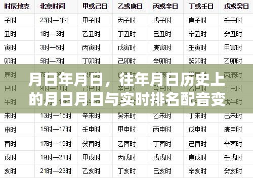 实时排名配音变声软件与历史上的今日对比