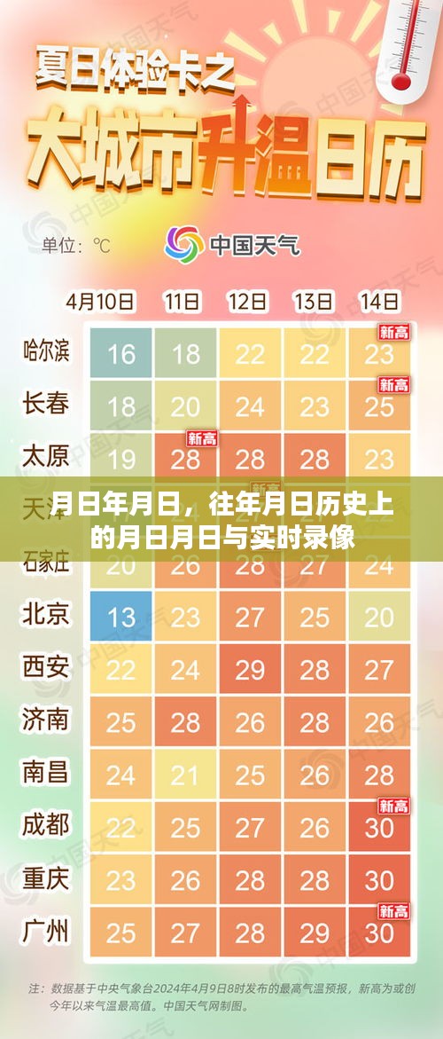 历史月日揭秘，往日事件与实时录像对比
