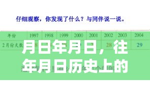 电汇实时到账与历史的交汇点猜测