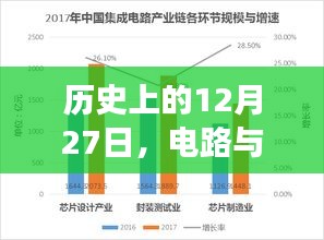电路与报文实时性的演变与比较，历史视角的探讨