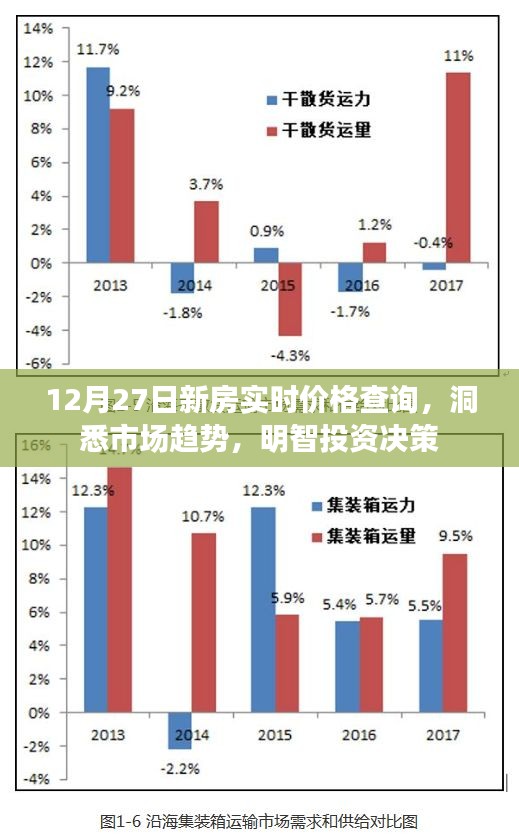 新房实时价格查询，洞悉市场趋势，智慧投资选择