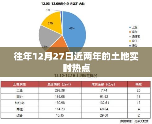 近两年的土地热点动态，土地市场趋势分析