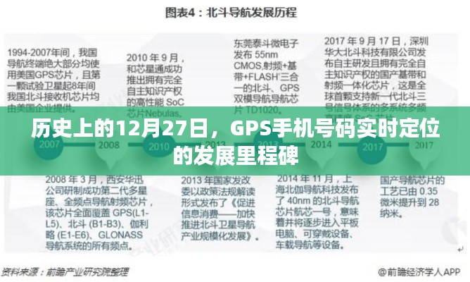 GPS手机号码实时定位发展史上的里程碑——12月27日回望，概括了GPS手机号码实时定位在历史上的重要时刻，同时突出了12月27日这一时间节点。希望符合您的要求。
