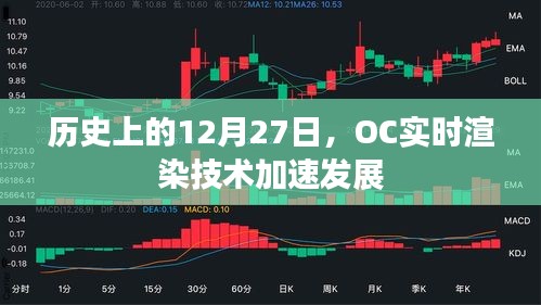 OC实时渲染技术加速发展史，纪念历史上的这一天