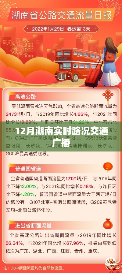 湖南实时路况交通广播播报（12月版）