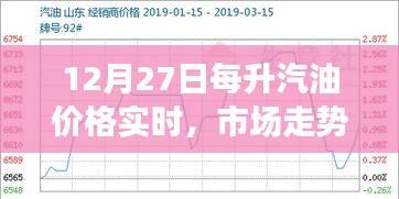 汽油价格实时走势，市场分析与影响因素解读