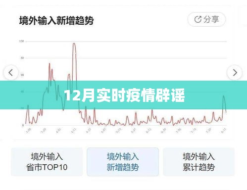 最新疫情谣言辟谣（12月版）