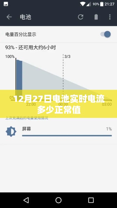 电池实时电流正常值查询，12月27日数据解读