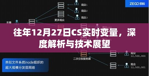 CS实时变量深度解析与未来技术展望