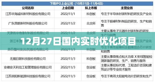 实时优化项目启动，国内行动进行时