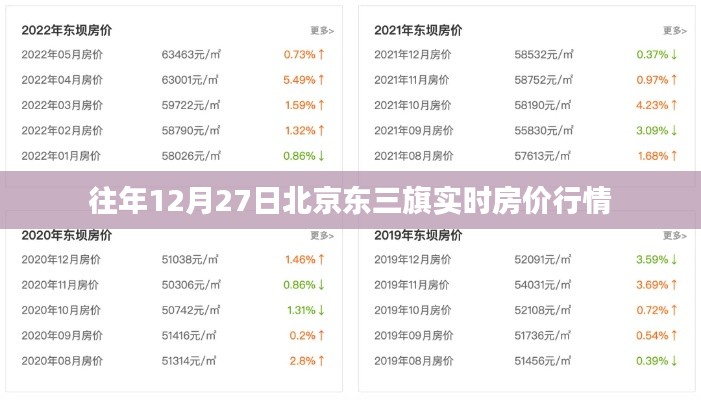 北京东三旗实时房价行情分析（往年12月27日）
