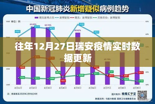 瑞安疫情实时数据更新报告，历年12月27日最新统计