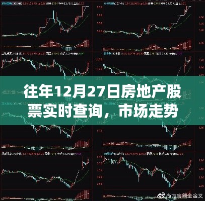 往年12月27日房地产股市行情与市场走势分析