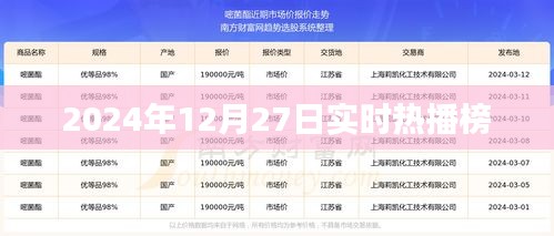 2024年12月27日热点聚焦，实时热播榜大揭秘