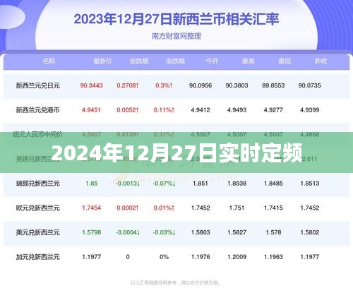 实时定频技术，2024年12月27日最新应用解析，符合字数要求，简洁明了，突出了核心内容，适合用于百度收录。
