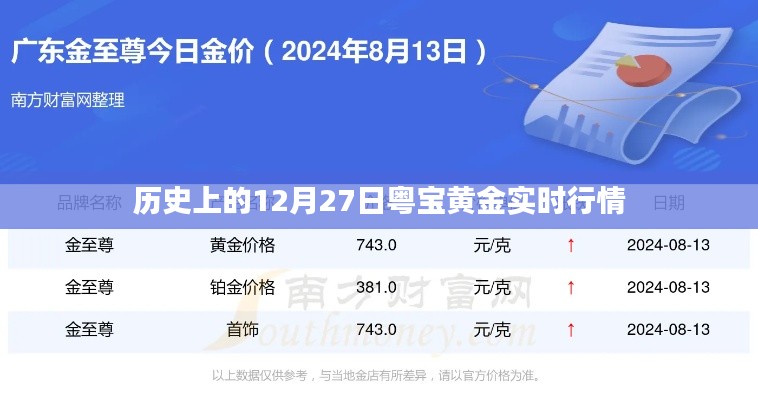 粤宝黄金实时行情回顾，历史上的黄金走势分析