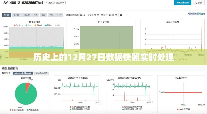 历史上的数据快照，实时处理12月27日数据快照