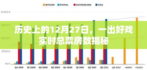 历史上的大日子，揭秘12月27日好戏实时总票房数据