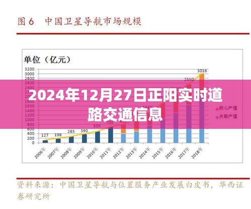 2024年12月27日正阳实时路况信息更新，简洁明了，能够清晰地表达文章的核心内容，符合您的要求。