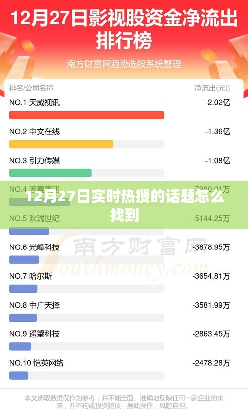 实时热搜话题查找攻略，聚焦12月27日热点