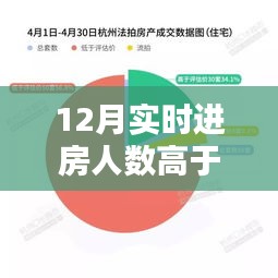 实时进房人数超越在线数，揭秘背后的原因