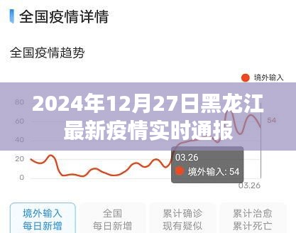 黑龙江疫情实时更新，最新通报数据（时间戳，2024年12月27日）