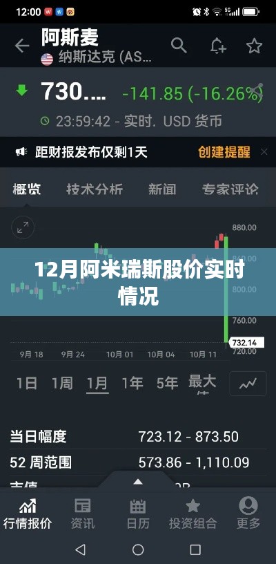 阿米瑞斯股价实时走势分析（最新更新）